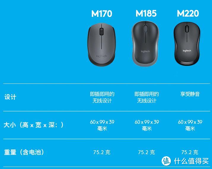 Logitech 罗技 静音M220 鼠标 VS MI 小米鼠标