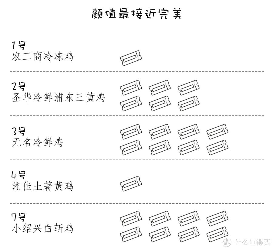 吃盘白斩鸡，开启开挂的“鸡”极人生