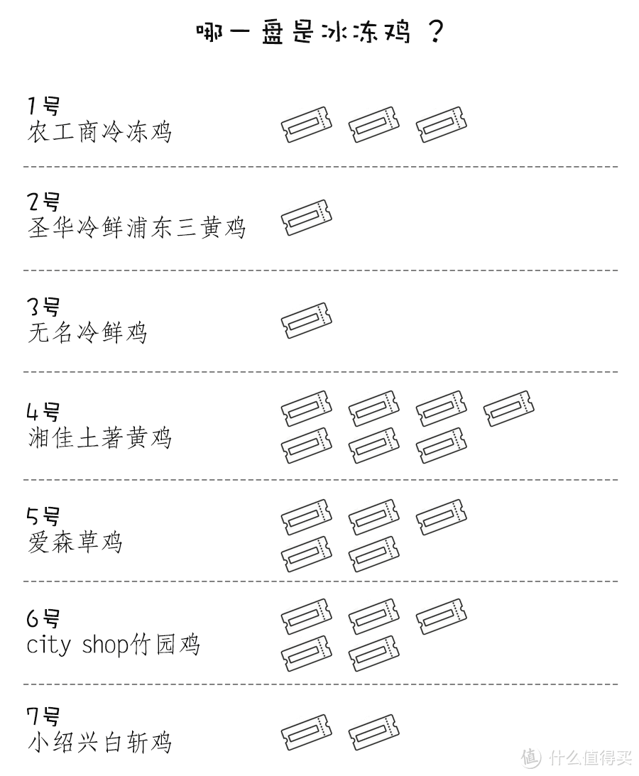 吃盘白斩鸡，开启开挂的“鸡”极人生