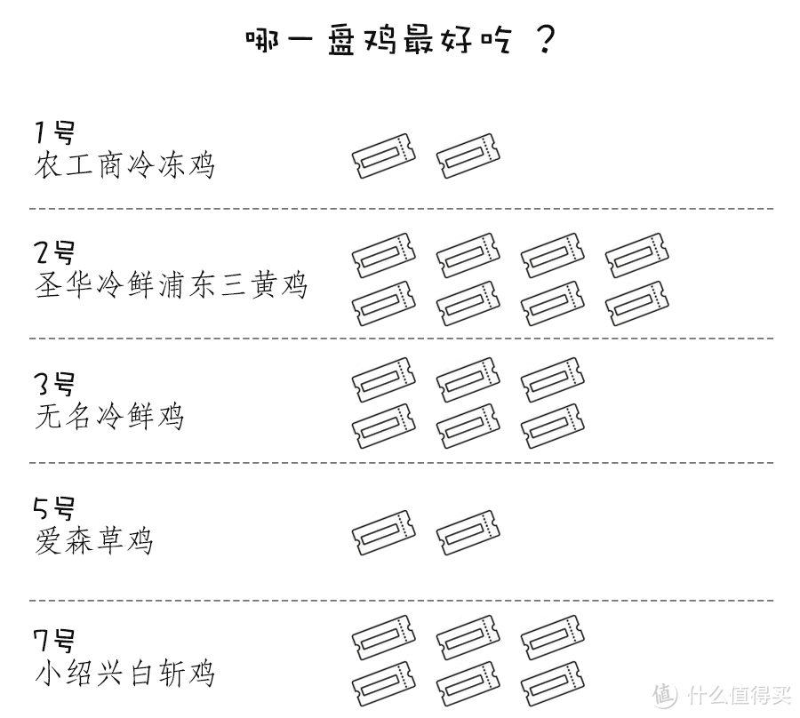 吃盘白斩鸡，开启开挂的“鸡”极人生