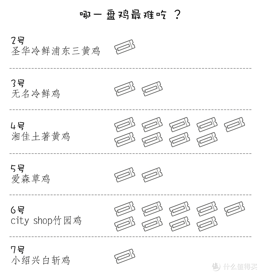 吃盘白斩鸡，开启开挂的“鸡”极人生