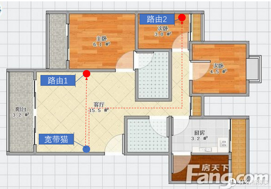 路由器分别接宽带猫