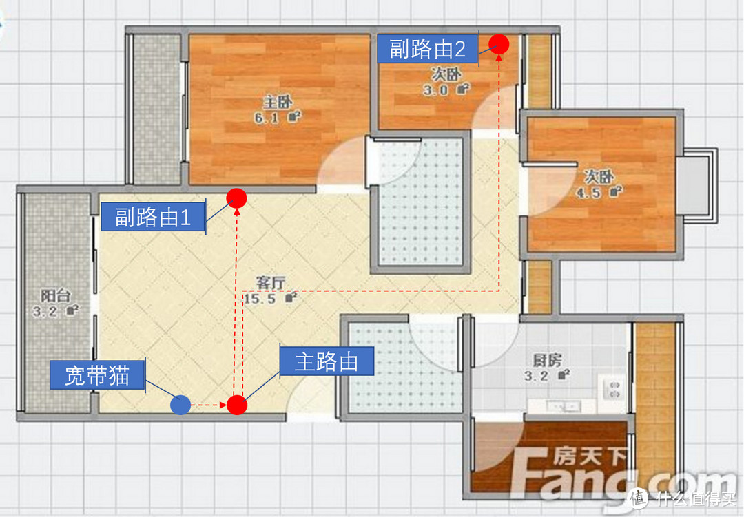 主路由有线桥接2个副路由