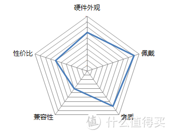 术业有专攻-罗技G533游戏耳麦