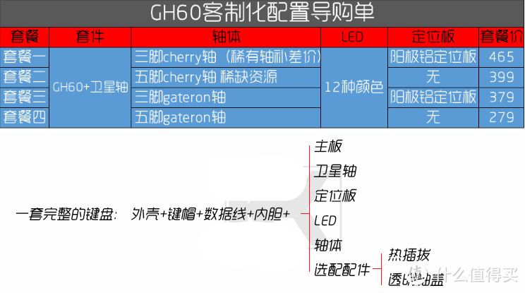 办公游戏皆胜任，小众配列大智慧！ikbc新Poker2众测报告