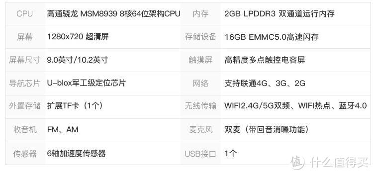 欲与手机比配置——极豆 D1s 纪念版 简单使用感受