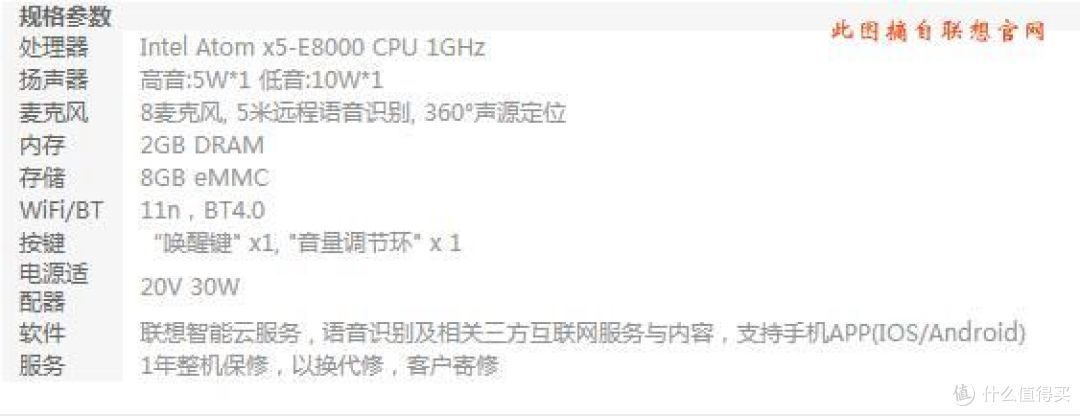 打开生活中的另一扇窗—和联想智能音箱的故事