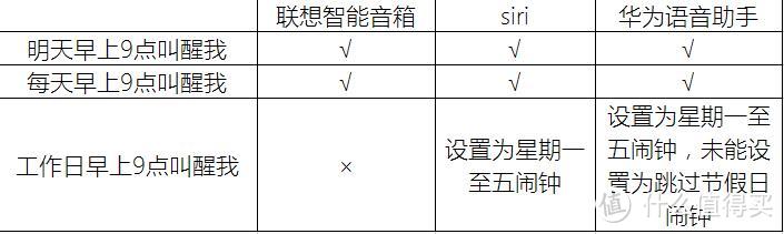 全民众测or全民debug？联想智能音箱体验记