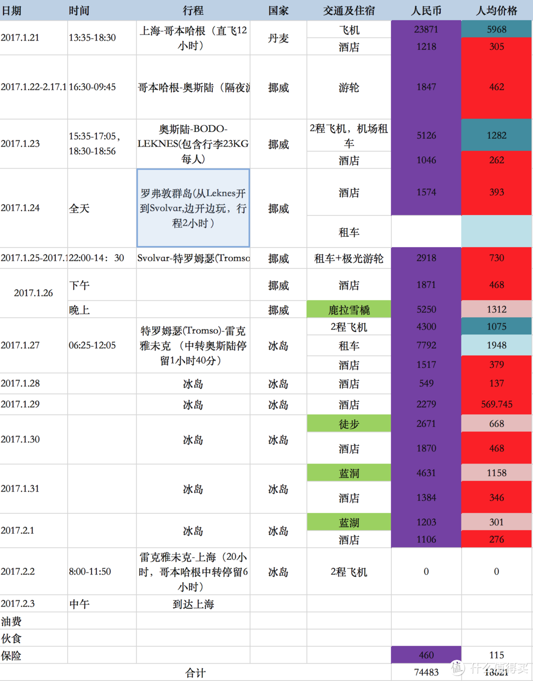 爱是一道光：追逐着欧若拉来到冰岛（多图慎入）