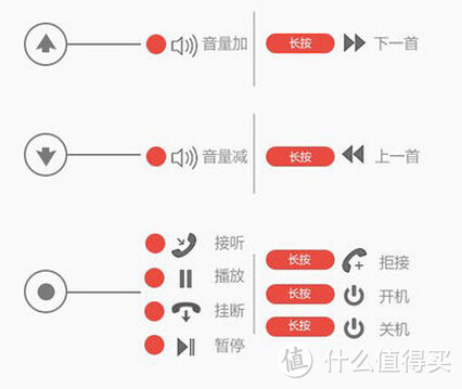 专业音响世家出品—漫步者W290BT超轻量化运动蓝牙耳麦