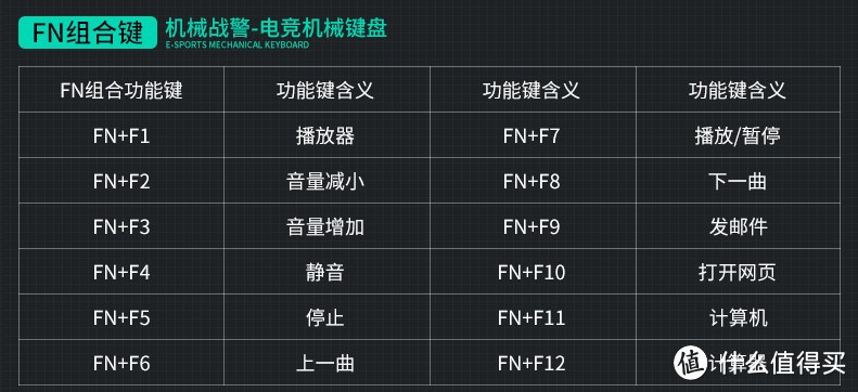 机械键盘入门选择——黑爵AJAZZ 机械战警合金版（黑轴）