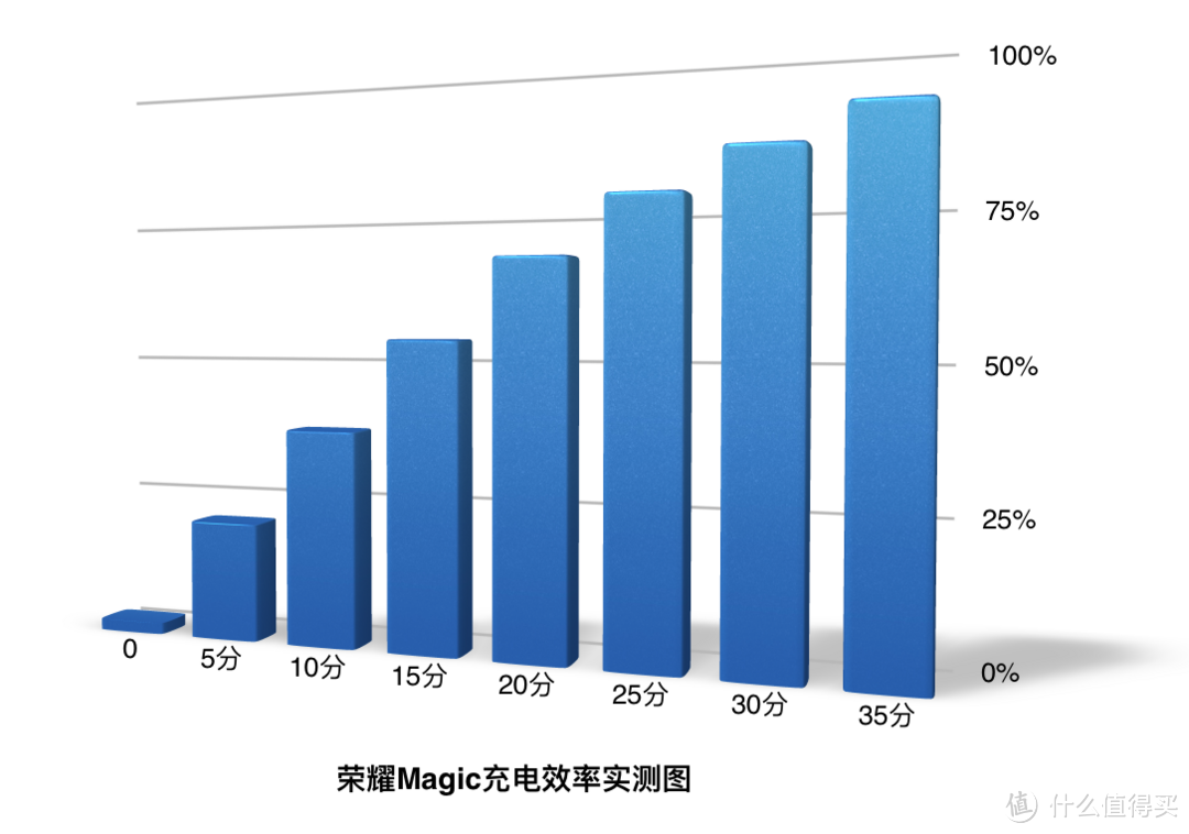 拆一份来自未来的快递，honor 荣耀 Magic 使用评测