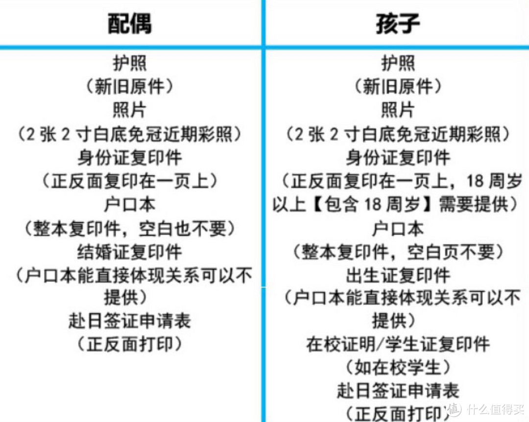 如果你是优质客户，你老婆孩子很省事