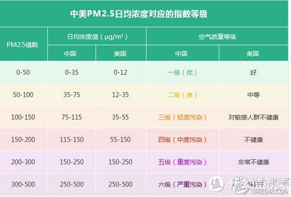 雾霾之下，用它保护家人 — FFU改装新风系统