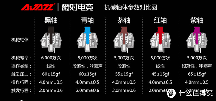 【轻众测】便宜有好货，AJAZZ 黑爵机械战警机械键盘测评