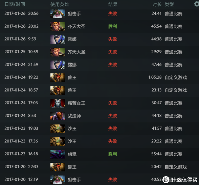 Logitech 罗技 G102 Prodigy游戏鼠标DOTA2上分利器还是掉分？