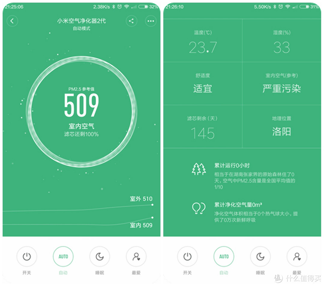 对抗雾霾——MI 小米 空气净化器2及简单DIY附件