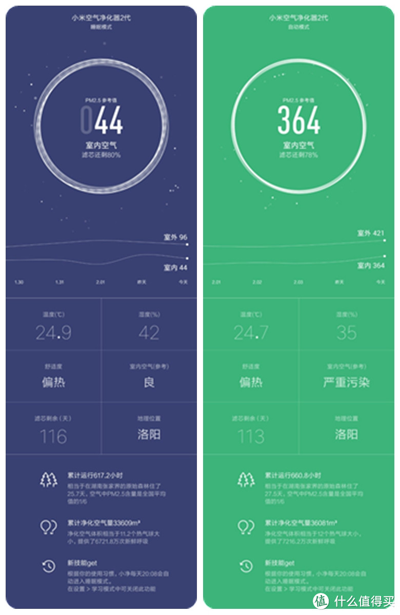 对抗雾霾——MI 小米 空气净化器2及简单DIY附件