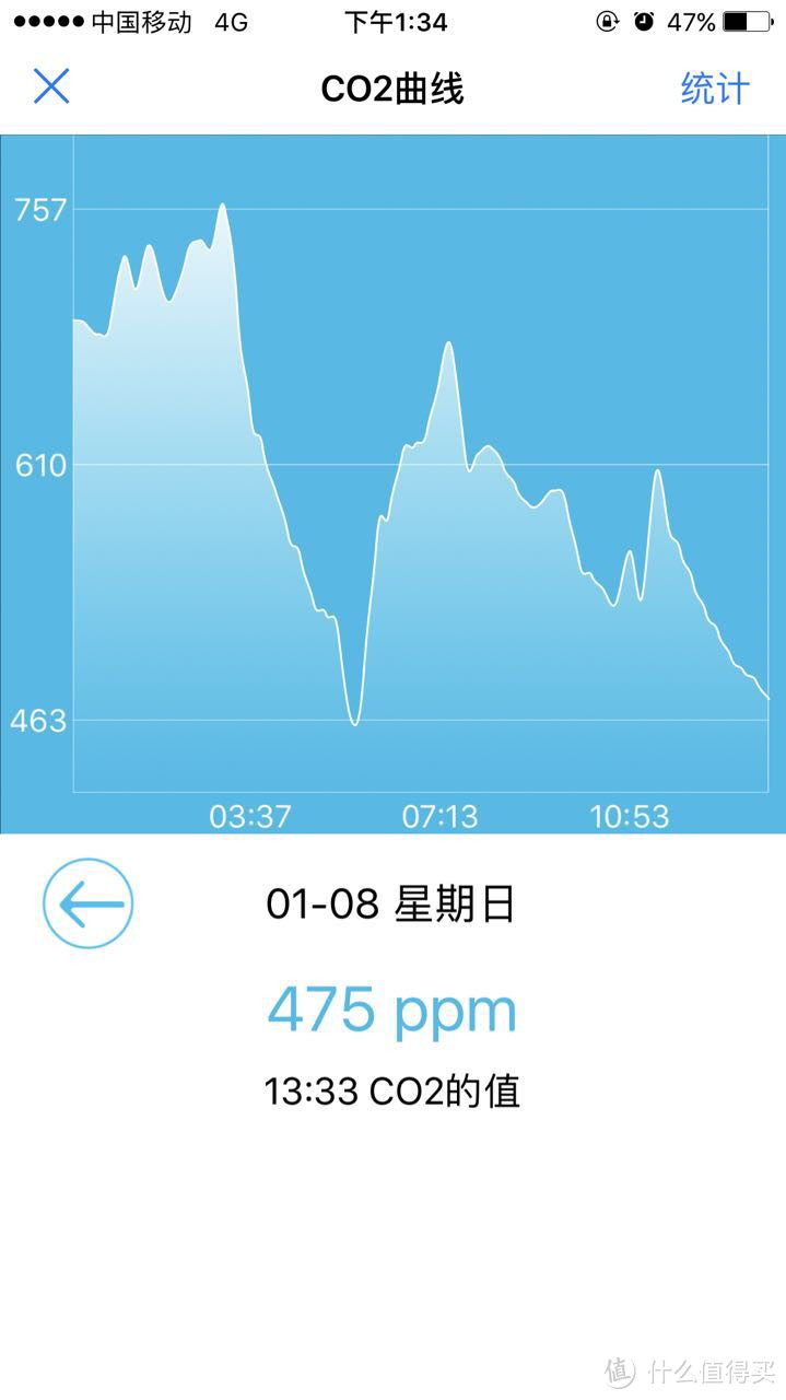 强迫症除霾大作战——正压新风系统家内降到0