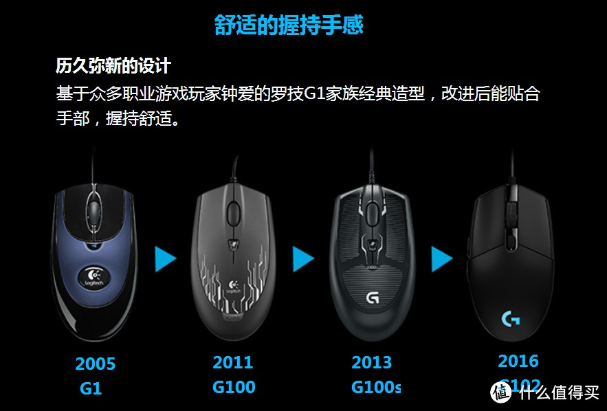 非游戏玩家试试游戏鼠标--Logitech 罗技 G102 Prodigy游戏鼠标 小测