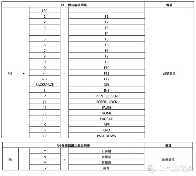 重装上阵，“破壳二”出 —— 全新 ikbc Poker 2 Type-C 茶轴机械键盘测评报告