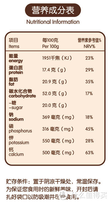 浅谈减肥健身中的基础营养学