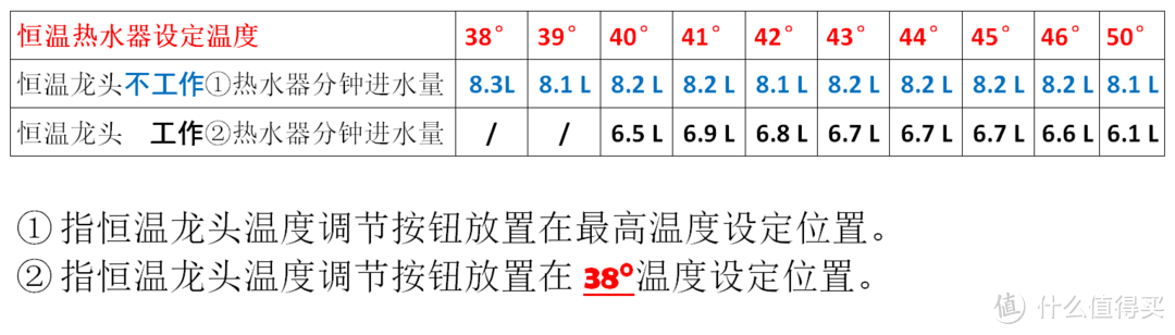 【暮三曦四】②——海尔波轮洗衣机、得而达花洒拆洗以及恒温龙头套装安装记