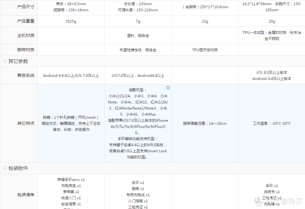 HUAWEI 华为 荣耀手环 zero 智能手环 开箱