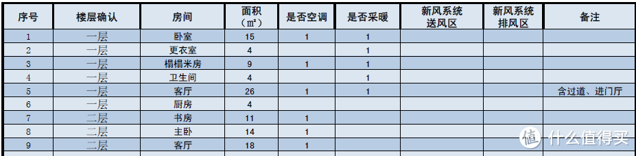 空调系统的选择与安装