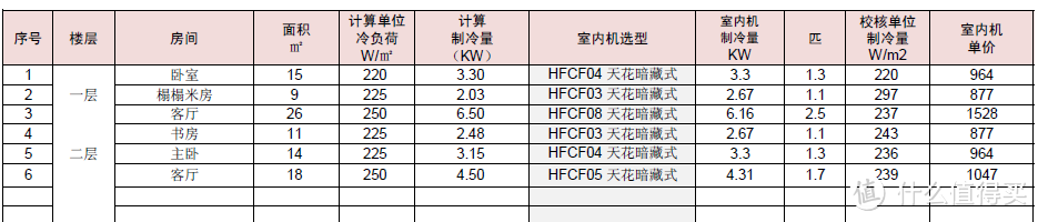 空调系统的选择与安装