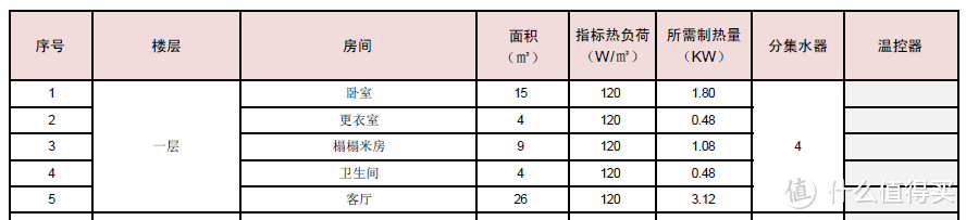 空调系统的选择与安装