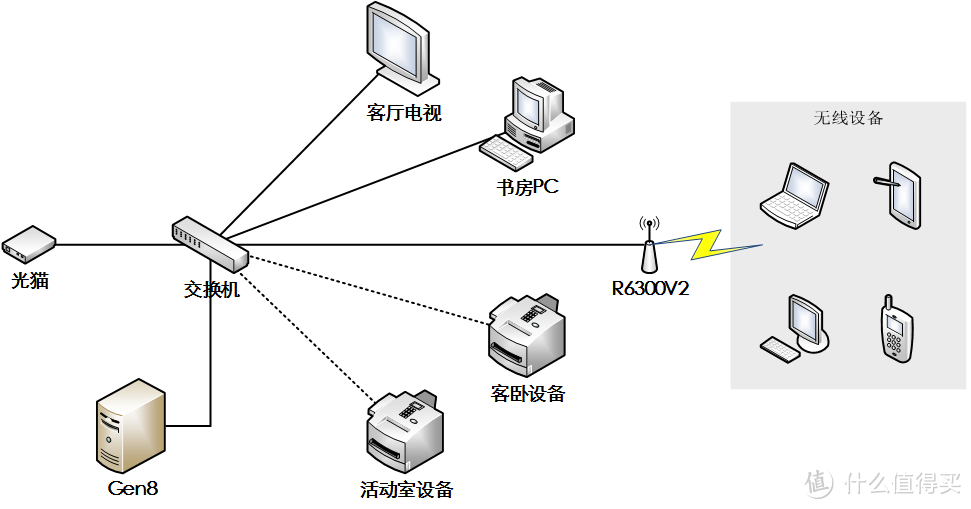 拓扑图