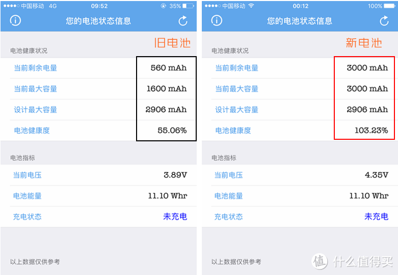 换个电池过大年：Apple 苹果 iPhone 6 plus 电池重生记