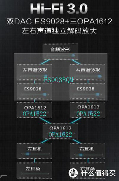 这代HIFI旗舰有点“不务正业”,拍照是最大的意外之喜--vivo Xplay6详测
