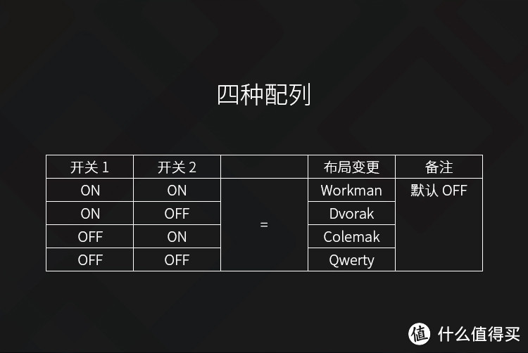 你和程序猿的距离 只差一把键盘---ikbc poker2机械键盘（茶轴）