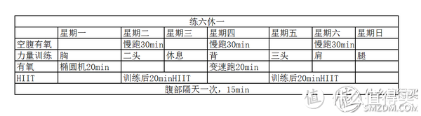 浅谈减肥健身中的基础营养学