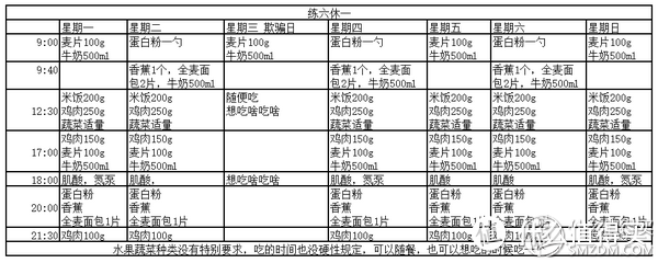 浅谈减肥健身中的基础营养学