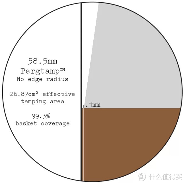 MILESTO 迈拓 EM-19-M2 伊丽娜（新版）意式半自动咖啡机初步测评及粉碗粉锤适配性浅析