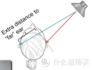 旅行中的轻测 ——— 为游戏而生：Logitech 罗技 G533 WIRELESS DTS 7.1 环绕声游戏耳机麦克风