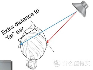 旅行中的轻测 ——— 为游戏而生：Logitech 罗技 G533 WIRELESS DTS 7.1 环绕声游戏耳机麦克风