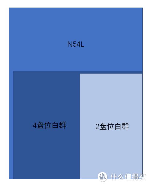 充值信仰：一台PS4带来的客厅娱乐、影音与网络中心整理与组网经验分享