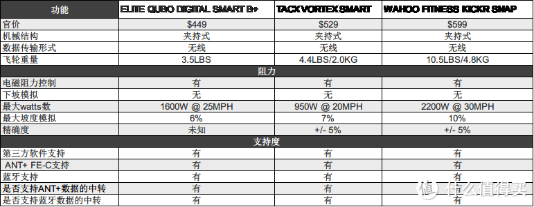 骑行台选择及 TACX Vortex Smart 开箱