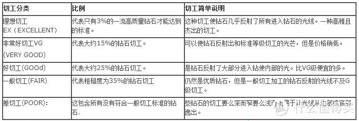 一击即中，捕获她的芳心，教你挑选中意的情人节礼物 — 白钻篇