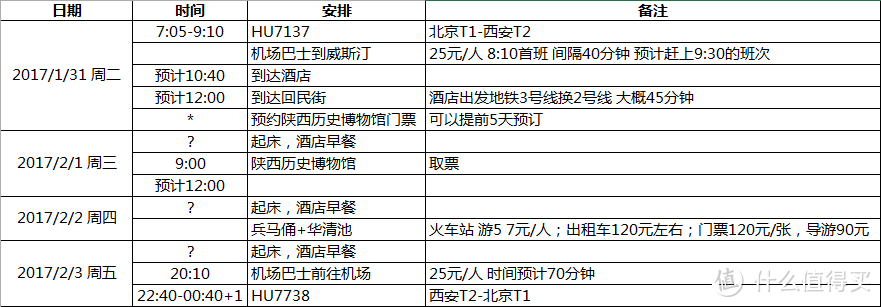 记在西安的84小时