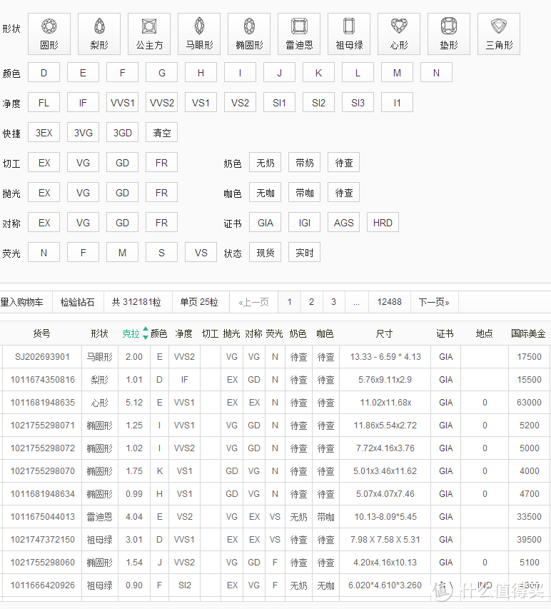 一击即中，捕获她的芳心，教你挑选中意的情人节礼物 — 白钻篇