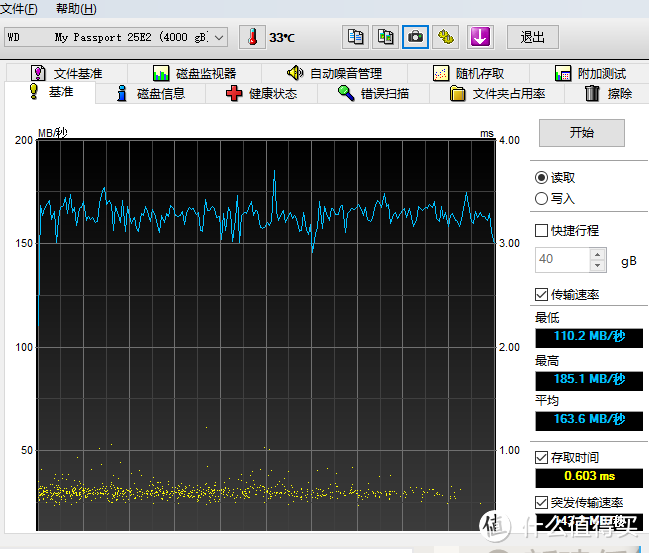 大姐姐说要有新房，于是便有了 — WD 4TB Black My Passport 移动硬盘