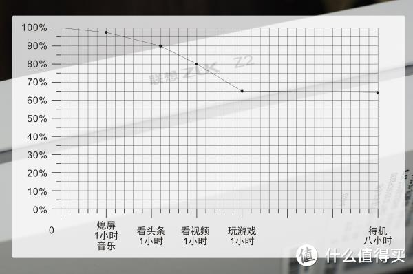 最便宜的骁龙820手机，还能体验安卓7.0：Lenovo 联想 ZUK Z2 智能手机