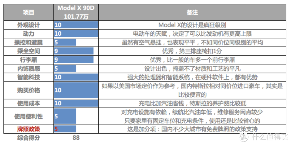 雪佛兰小白领春节体验特斯拉Model X的故事