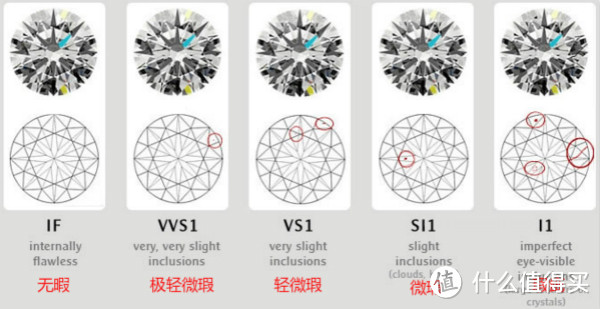 钻石挑花眼 一篇永流传：钻石选购攻略终极篇