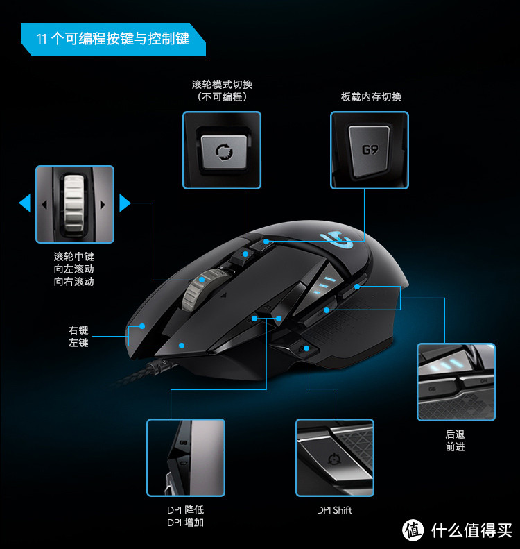 Logitech 罗技 G502 RGB鼠标 入手体验